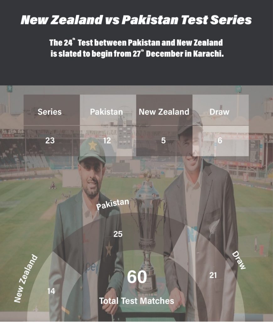 Pakistan vs New Zealand Test Series